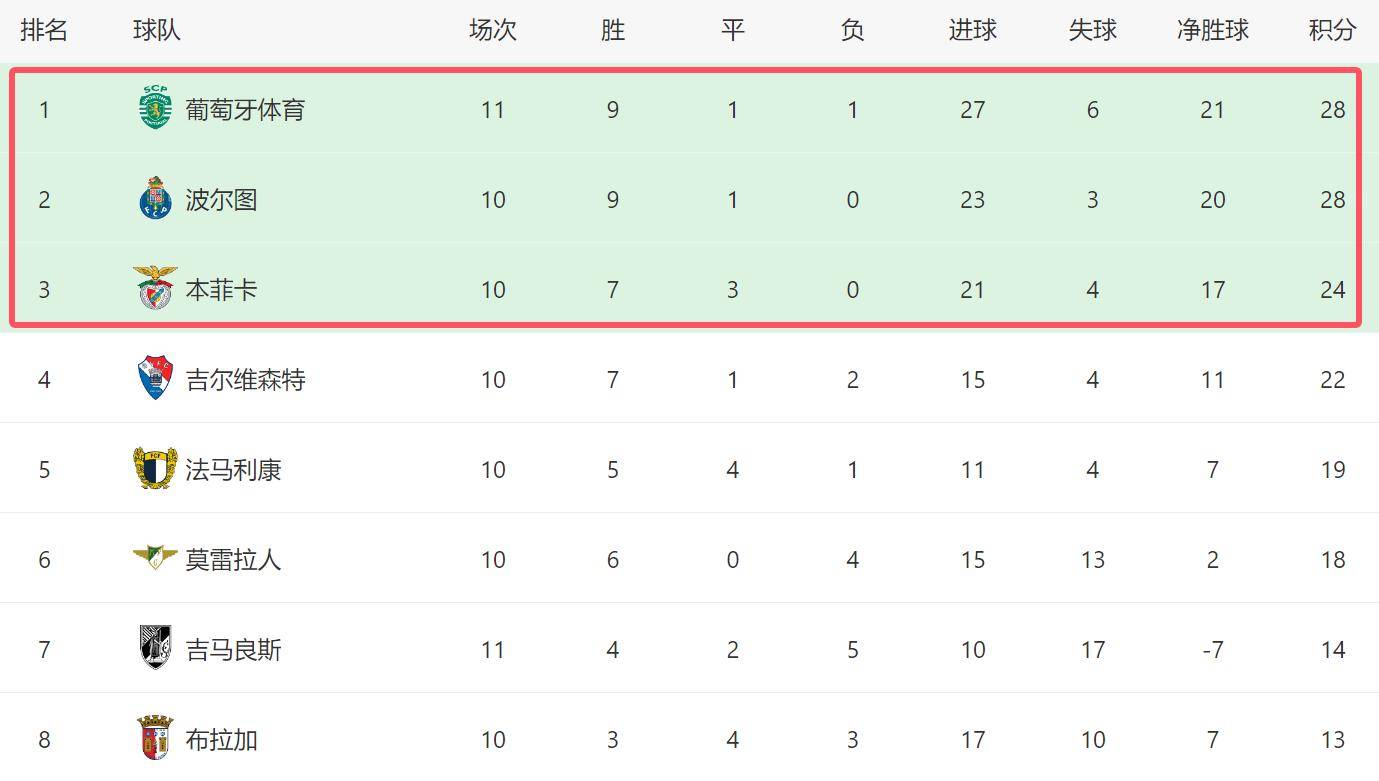 九游平台-赛地聚焦：国王杯国际比赛日热度飙升，葡萄牙体育扳平良机，气氛紧张，团队化学反应显著(葡萄牙足球比赛)